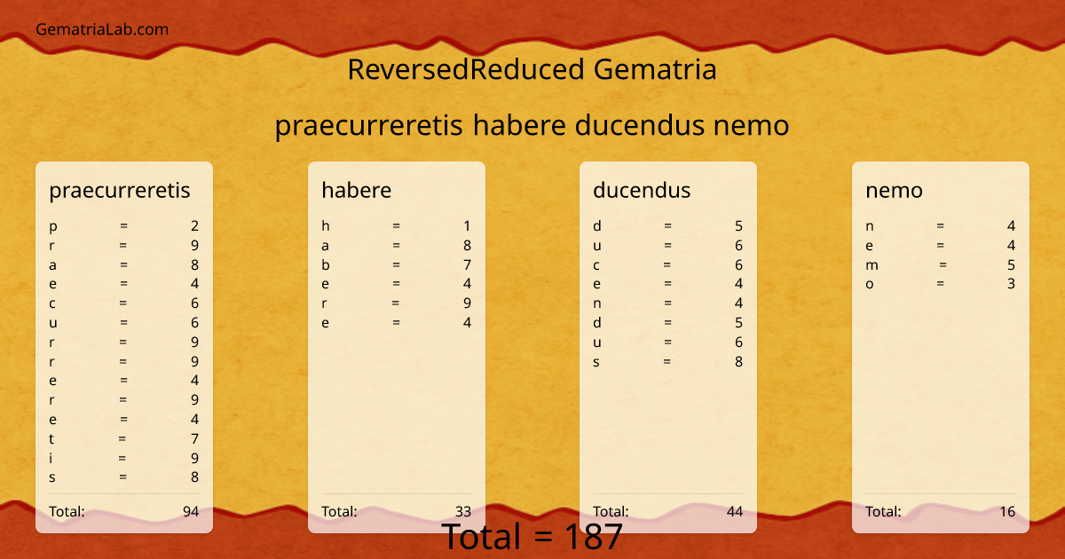 praecurreretis habere ducendus nemo in reversedReduced Gematria